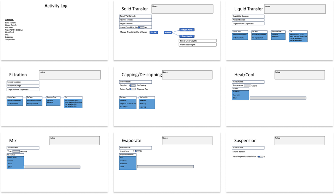 Activity Logger stakeholder source documentation