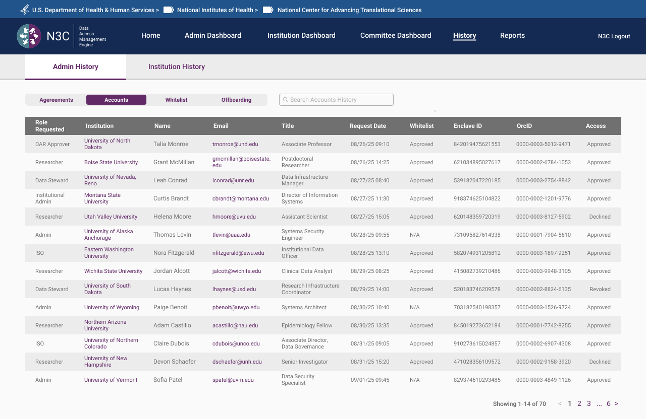 Admin History — Accounts