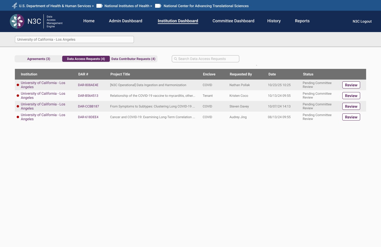 Institution Dashboard — Data Access Requests