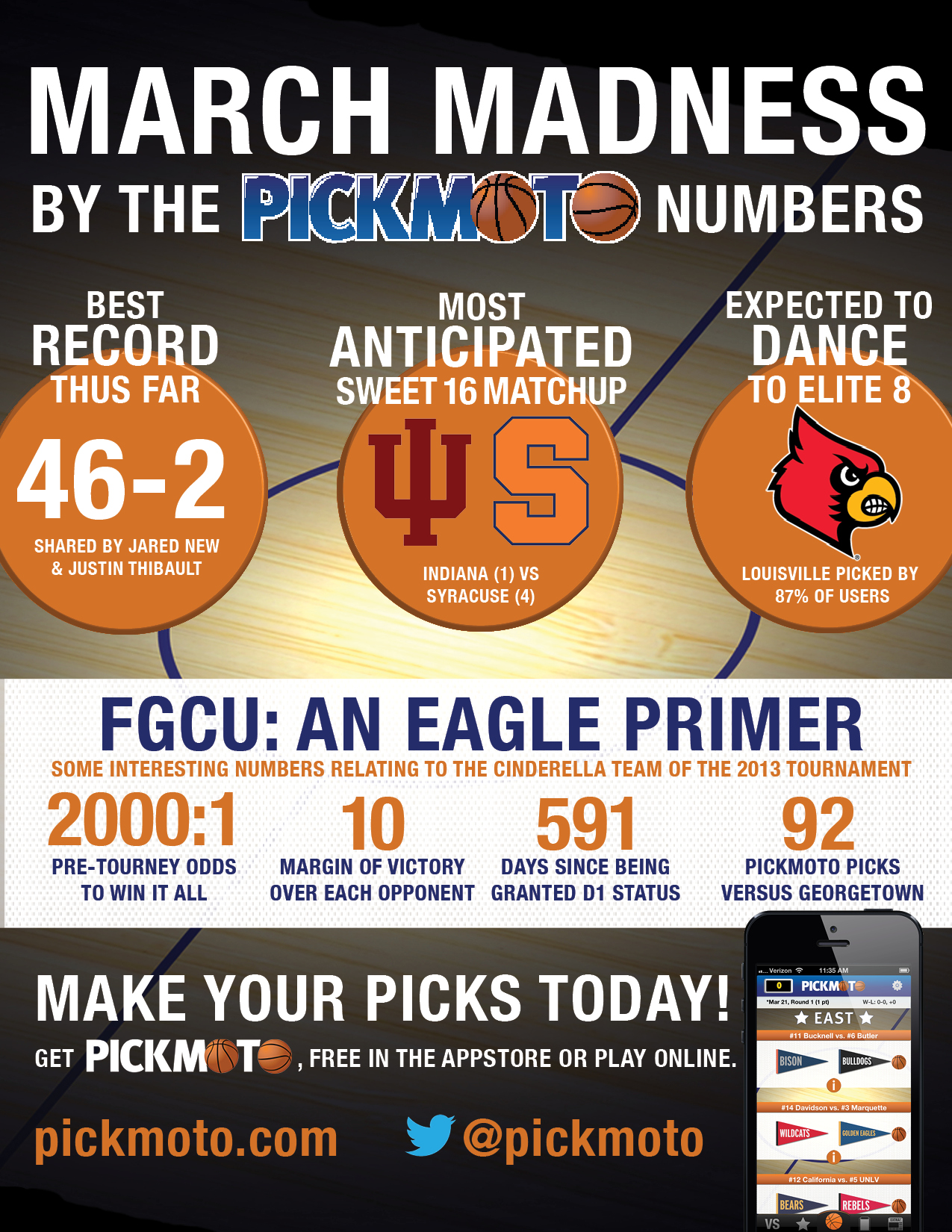 March Madness by the Pickmoto numbers — infographic on best records and the FGCU Cinderella run