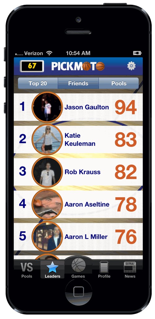 Pickmoto Leaders — friends ranking